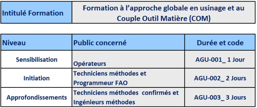 Référence Formations